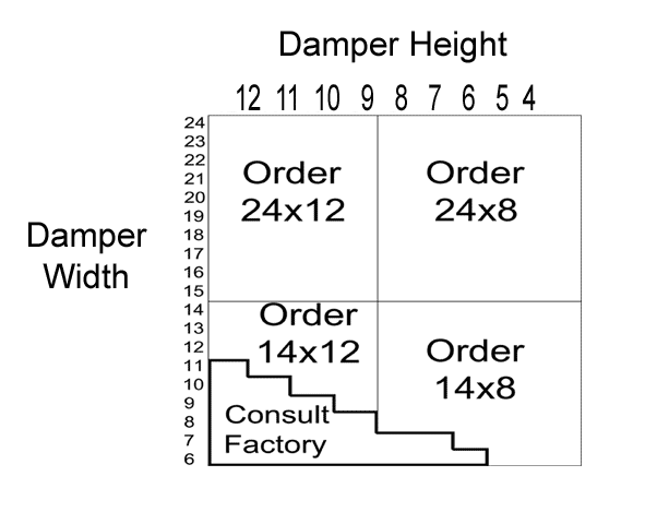 Rectangular Flexdamper sizing chart